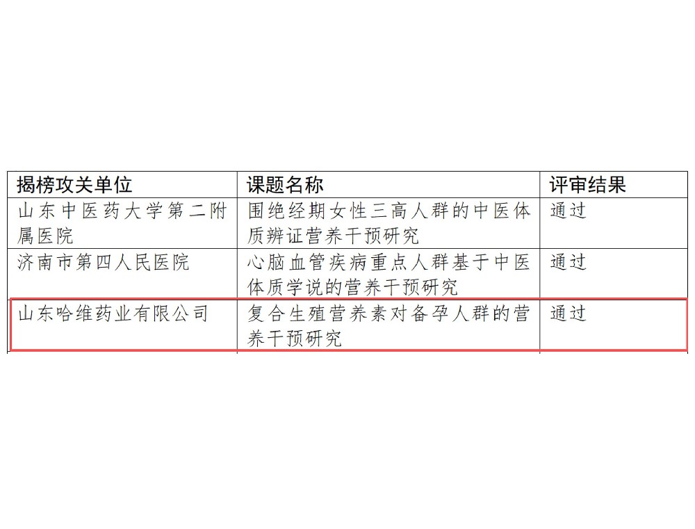 喜訊！哈維藥業(yè)生殖營(yíng)養(yǎng)產(chǎn)品臨床研究成功通過(guò)山東省衛(wèi)健委營(yíng)養(yǎng)攻關(guān)項(xiàng)目評(píng)審（2025）！