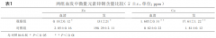 備孕營養(yǎng)素慧孕（女）對改善大齡女性生殖功能