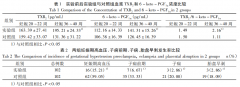 孕產婦營養(yǎng)補充劑研究現狀分析
